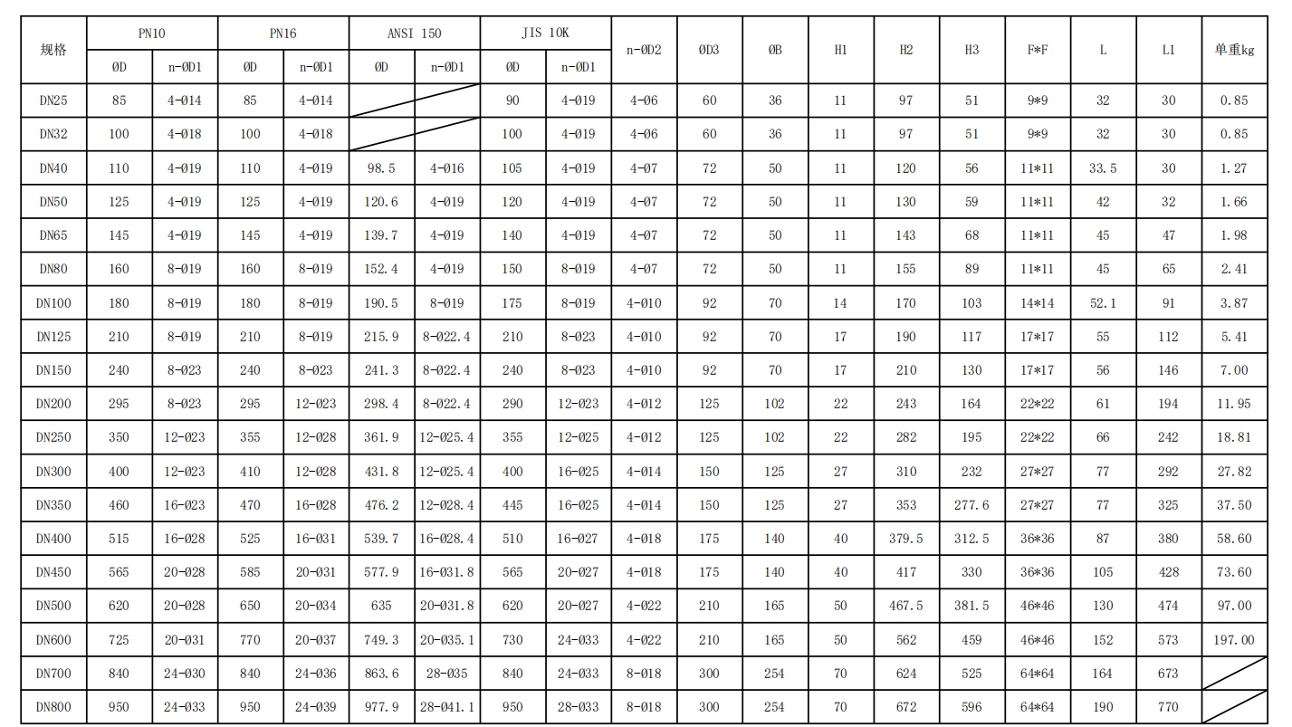有靠背—不銹鋼對夾式無頭蝶閥