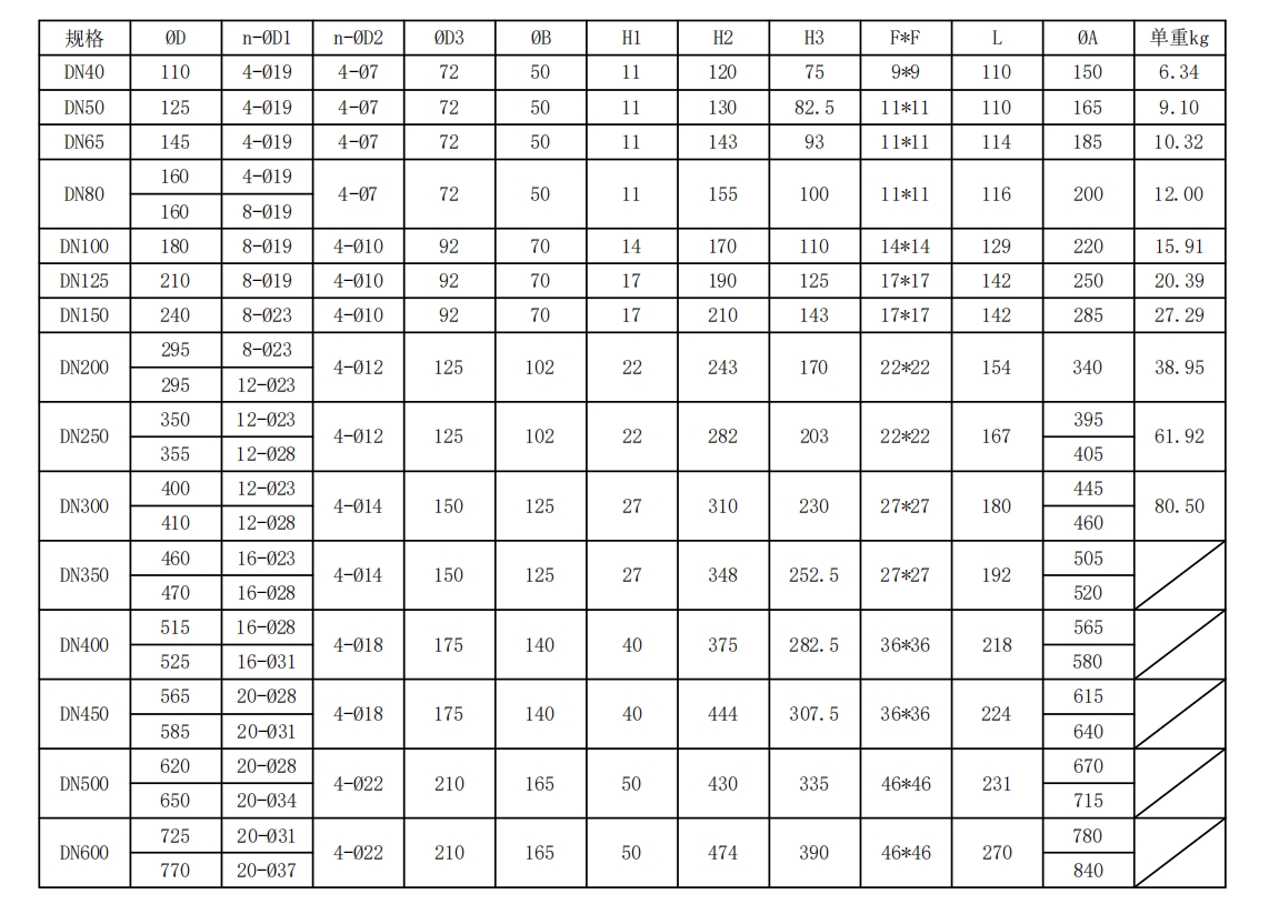 不銹鋼法蘭式無頭蝶閥