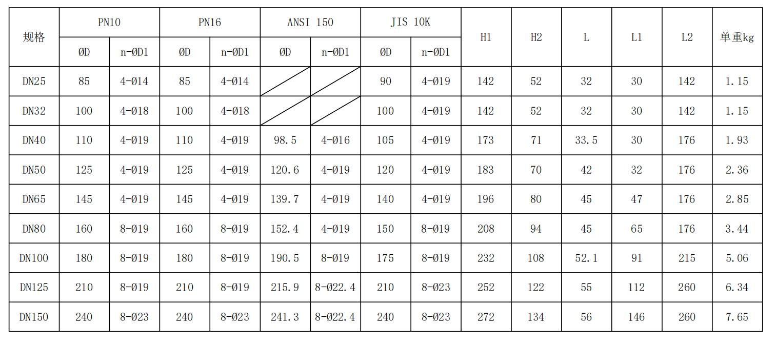 有靠背對夾式手柄蝶閥