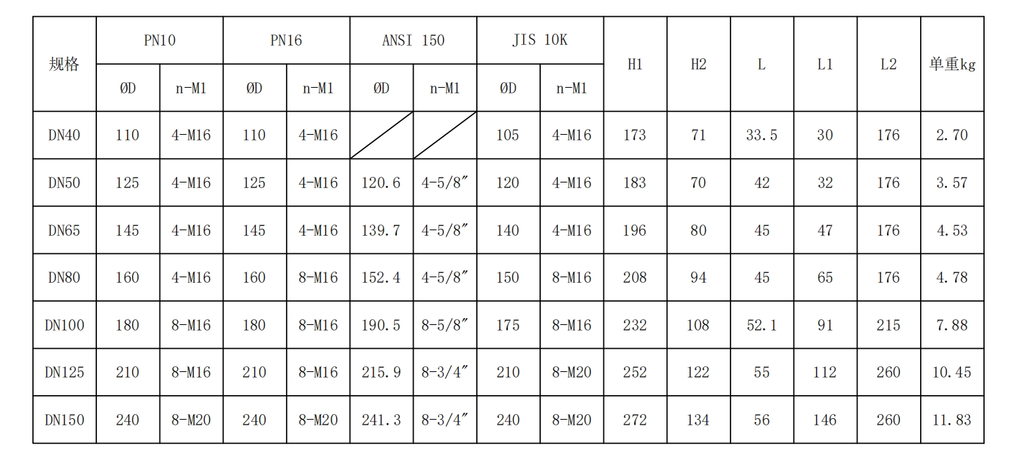 有靠背單夾式手柄蝶閥