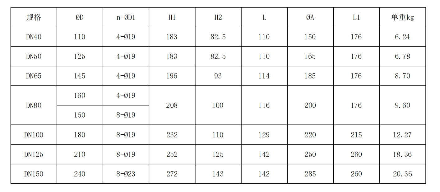 法蘭式手柄蝶閥