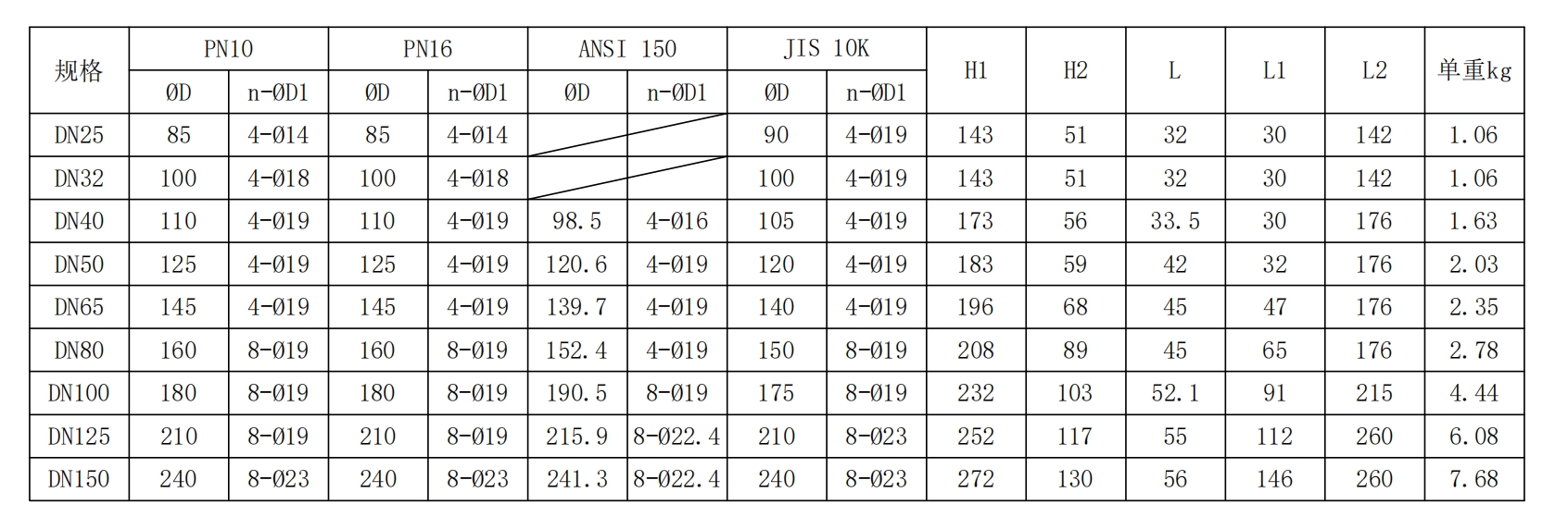 有靠背—不銹鋼對夾式手柄蝶閥