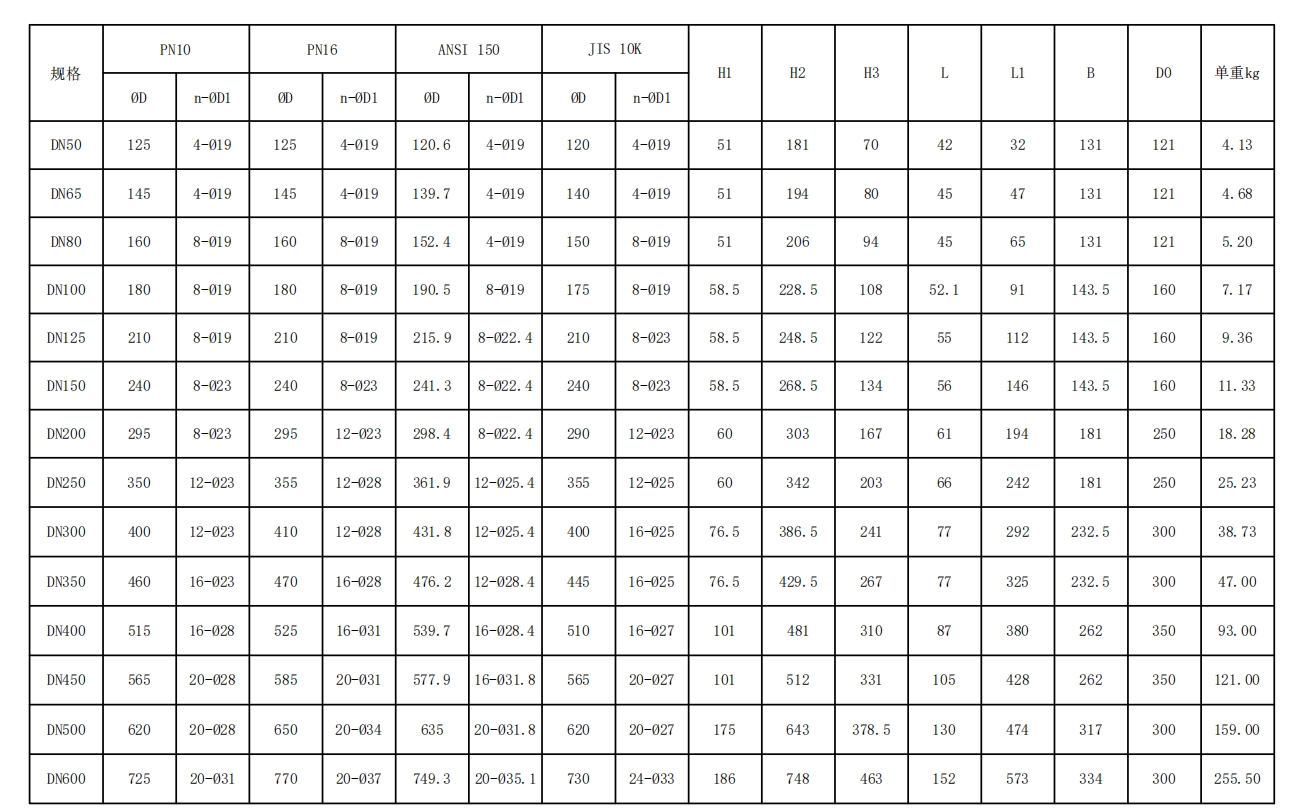 無(wú)靠背對(duì)夾式渦輪蝶閥
