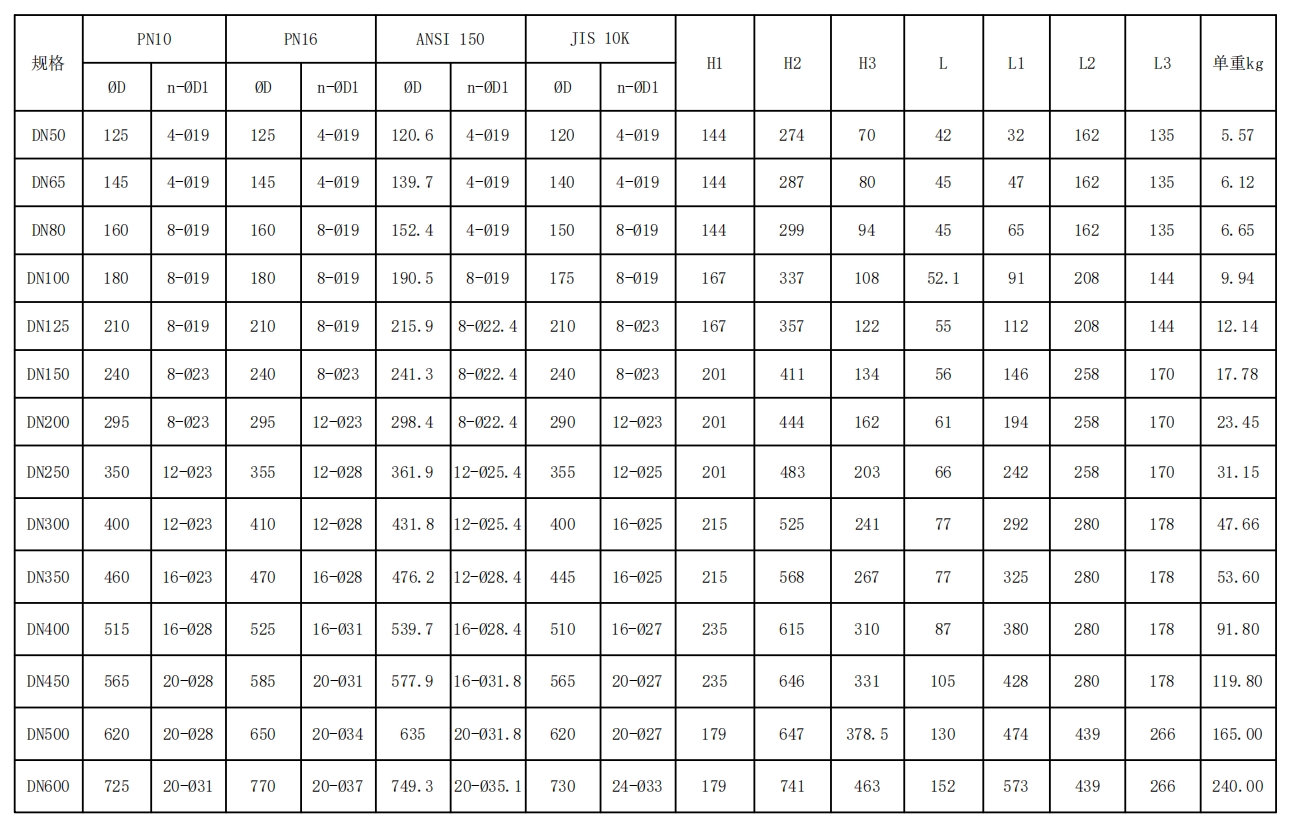 無靠背對夾式電動蝶閥