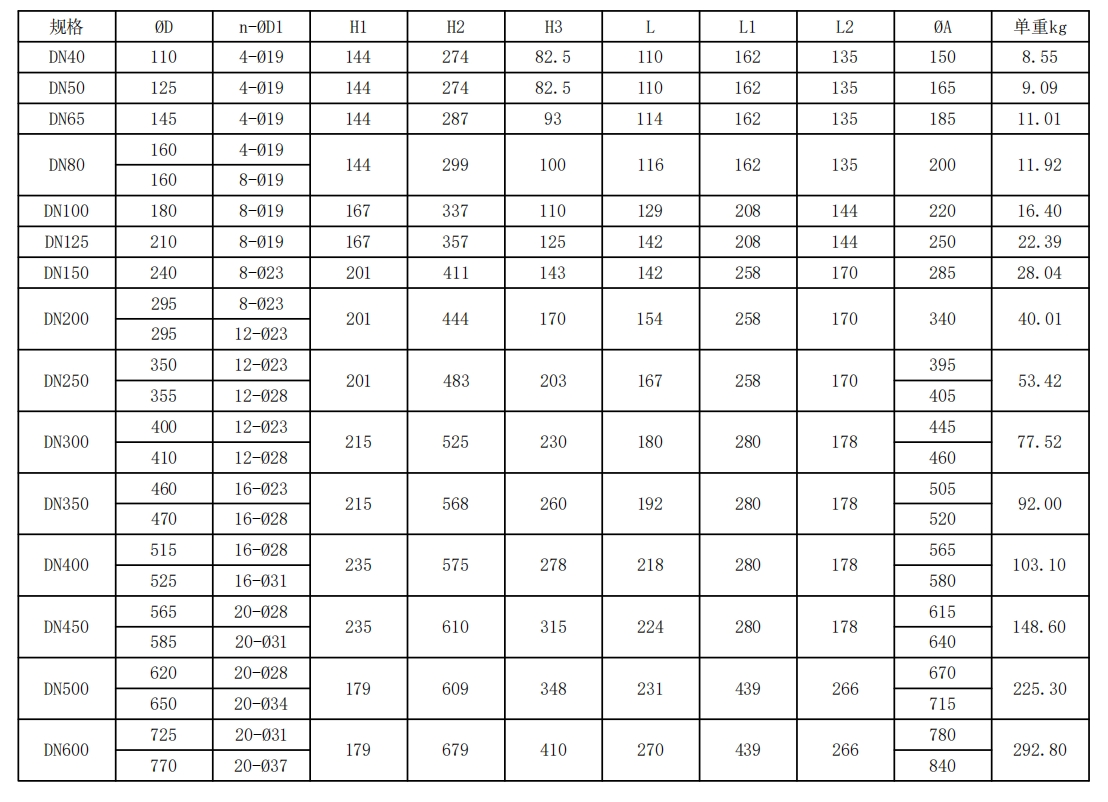 法蘭式電動蝶閥