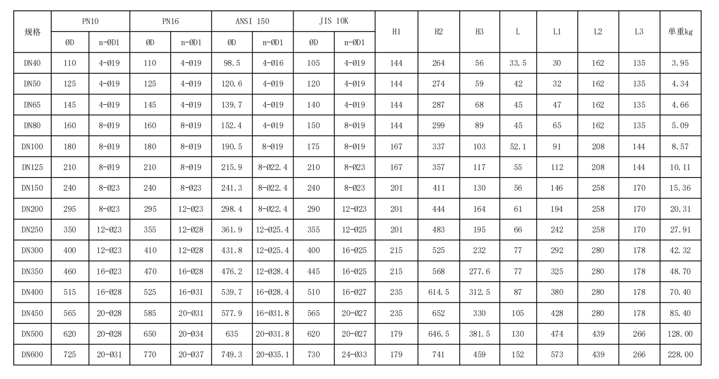 有靠背—不銹鋼對(duì)夾式電動(dòng)蝶閥