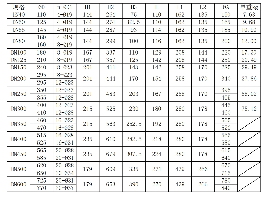 不銹鋼法蘭式電動(dòng)蝶閥