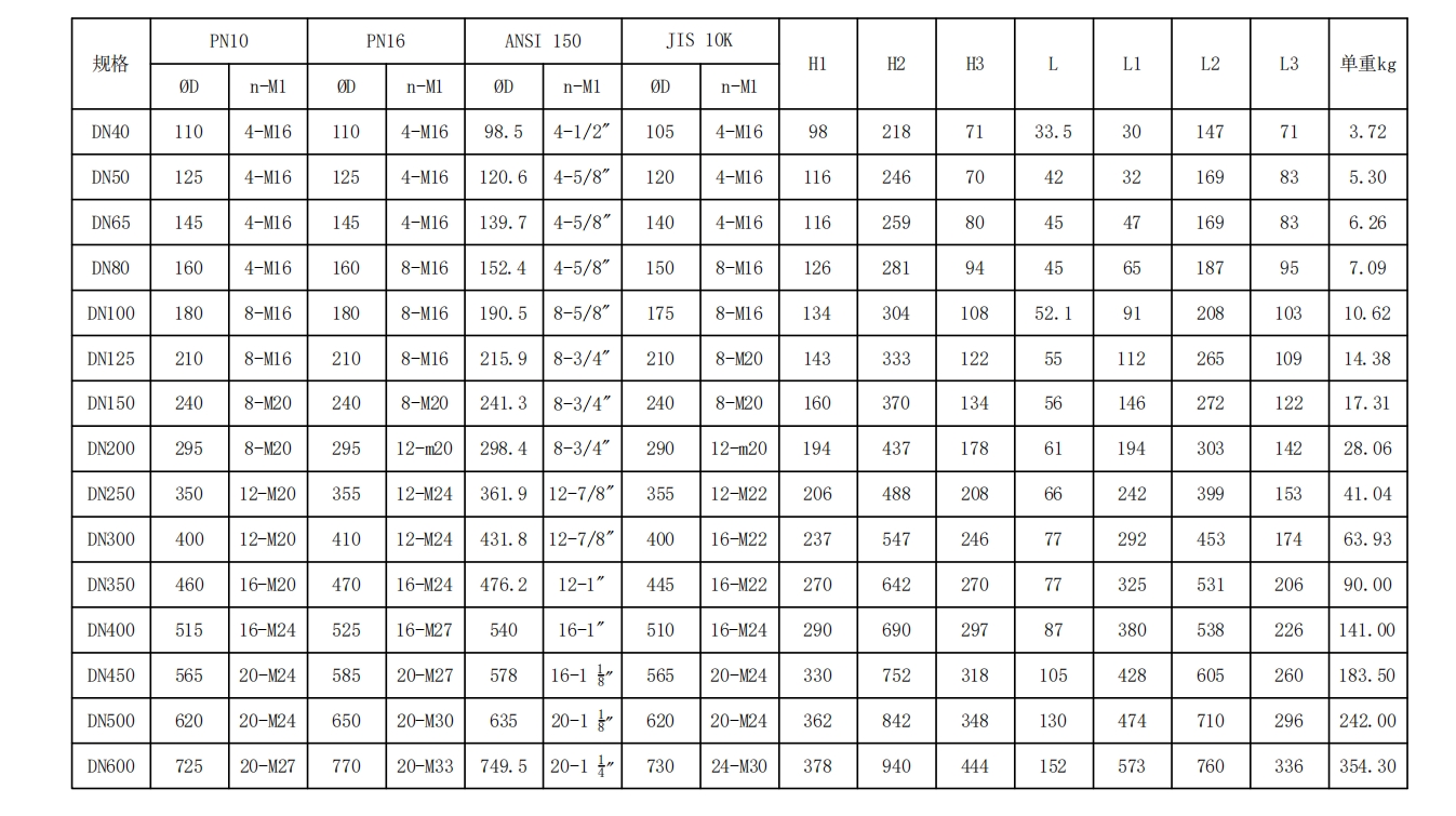 有靠背單夾式氣動蝶閥