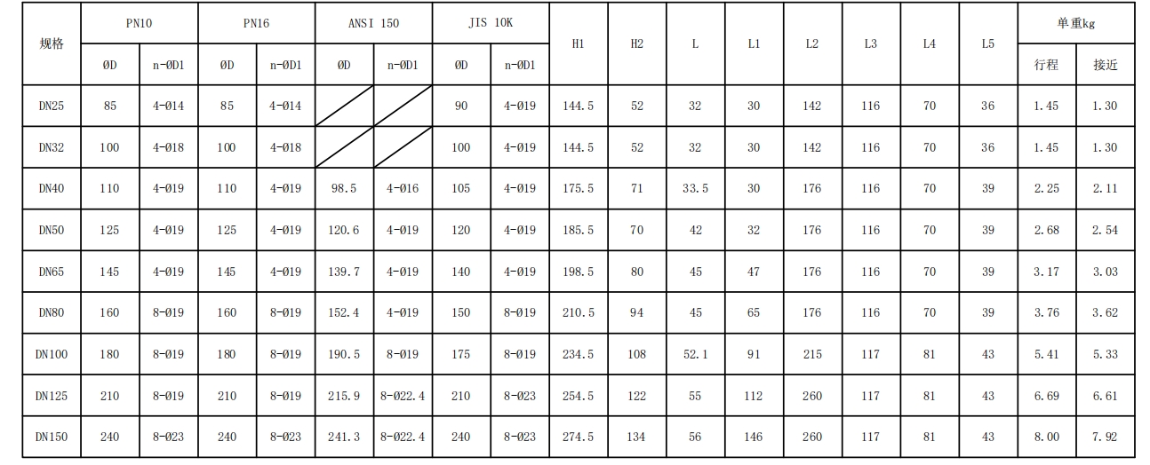 有靠背對夾發(fā)訊手柄蝶閥