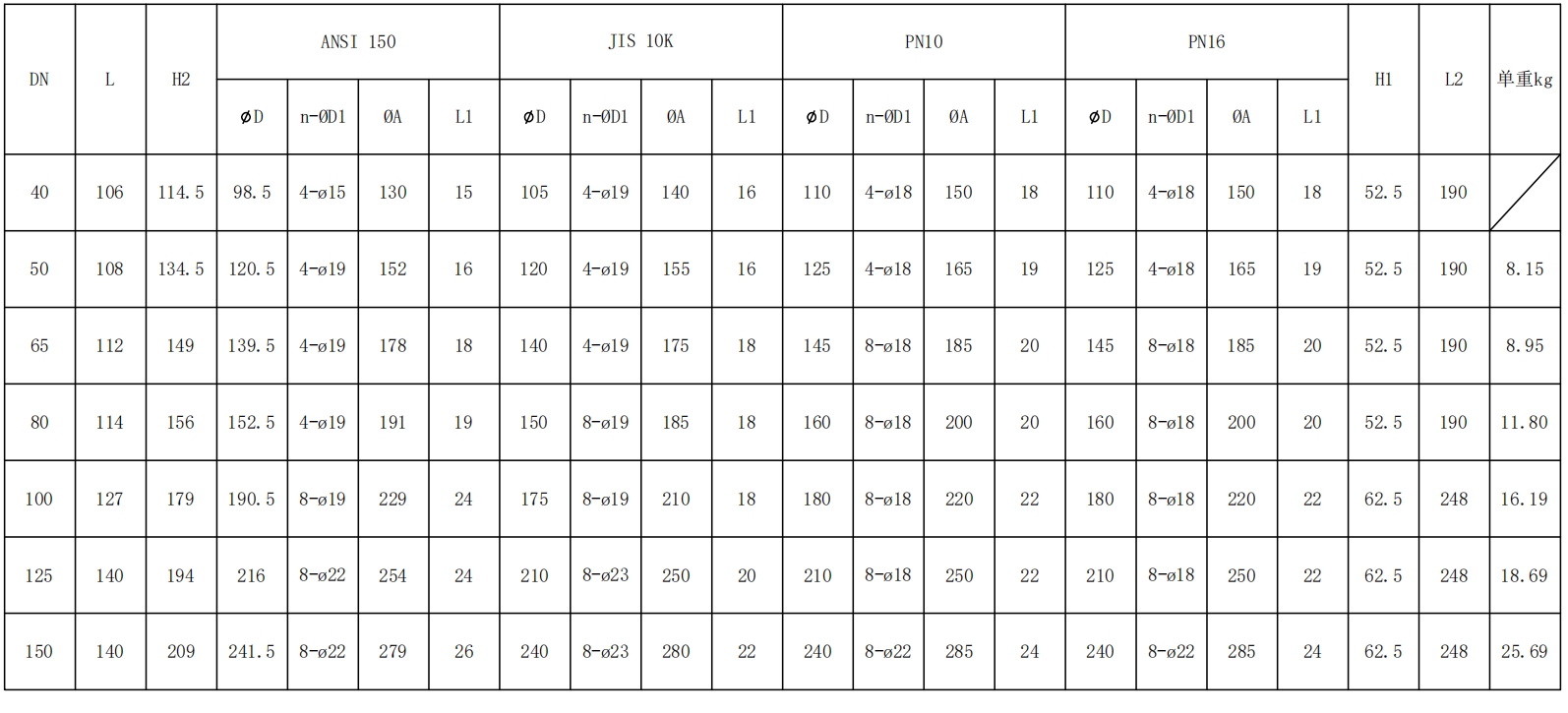 全襯-不銹鋼法蘭式手柄蝶閥