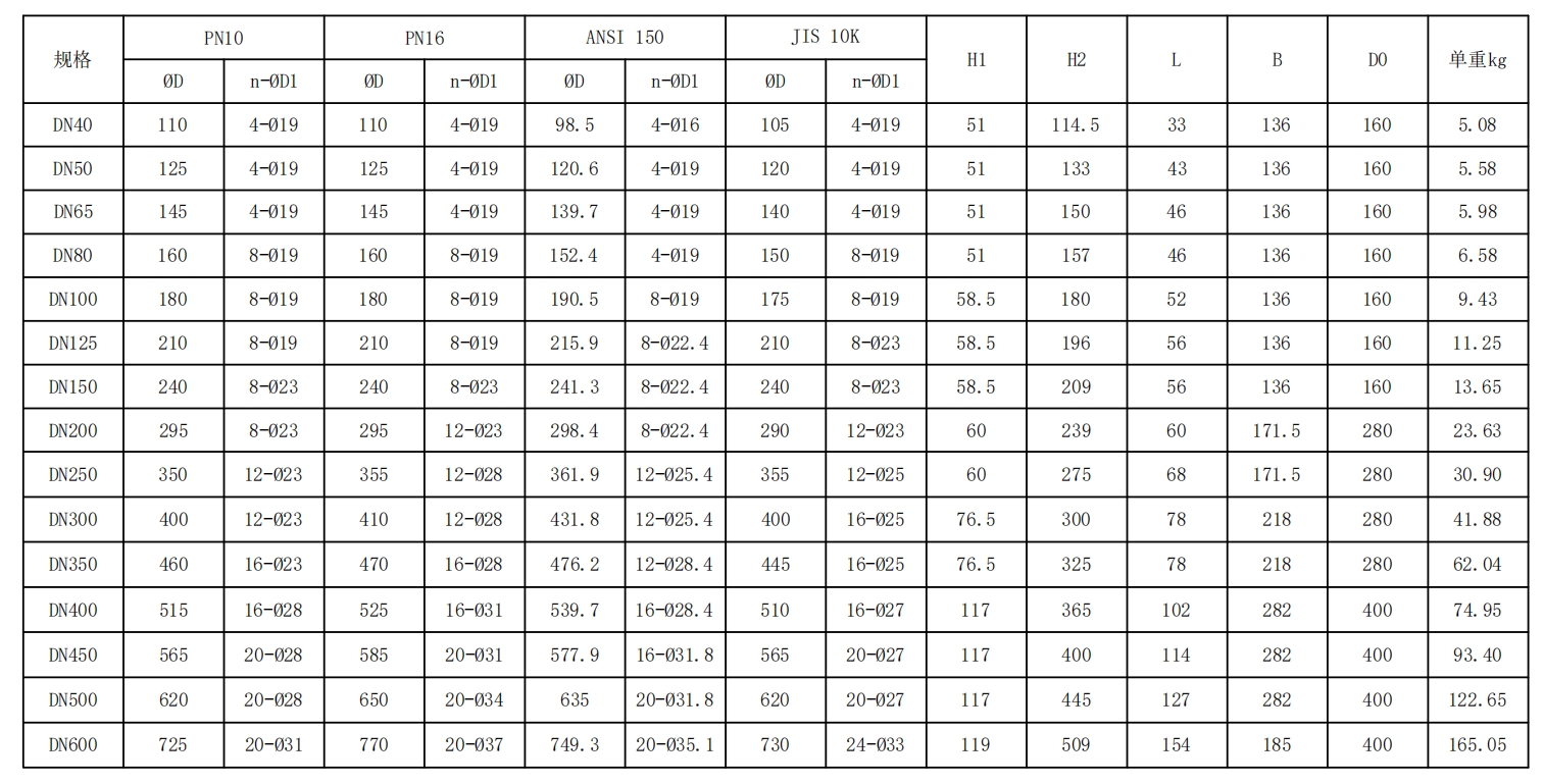 全襯-不銹鋼對夾式渦輪蝶閥