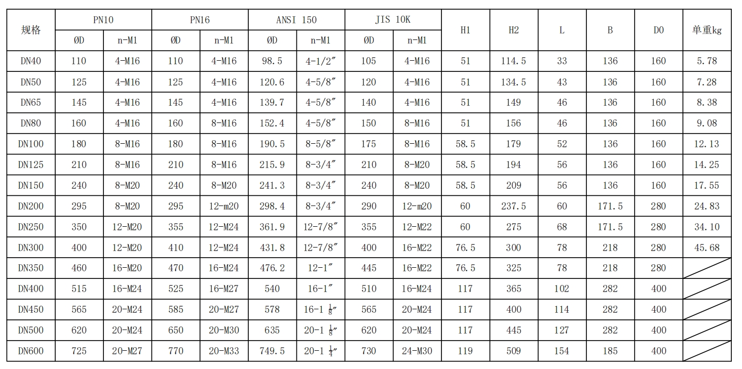 全襯-不銹鋼單夾式渦輪蝶閥