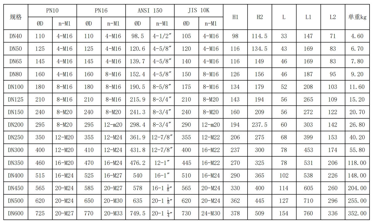 全襯-不銹鋼單夾式氣動(dòng)蝶閥