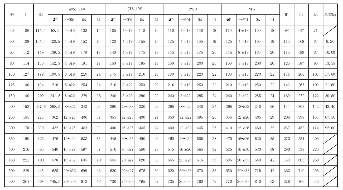 全襯不銹鋼法蘭式氣動(dòng)蝶閥