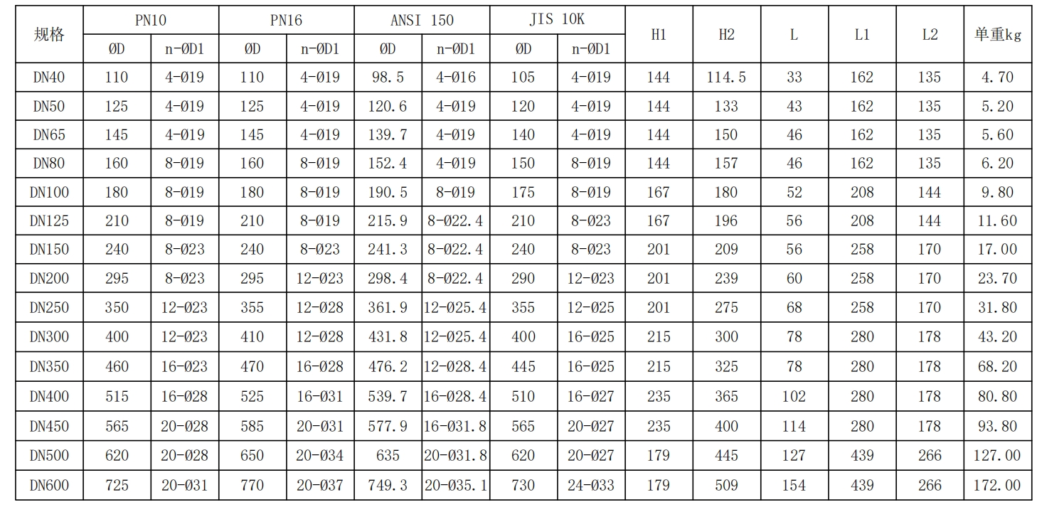 全襯不銹鋼對夾式電動蝶閥