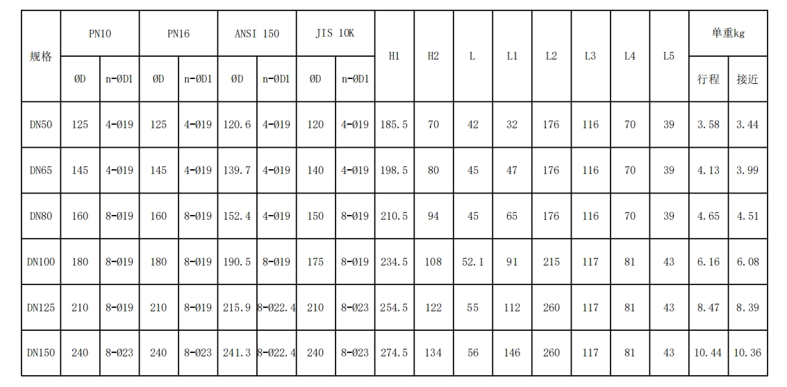 無靠背對夾發(fā)訊手柄蝶閥（限位開關）