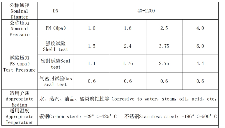 對夾式硬密封蝶閥表格 對夾式硬密封蝶閥表格