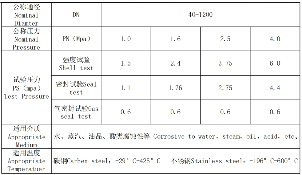 硬密封法蘭式蝸輪蝶閥表格