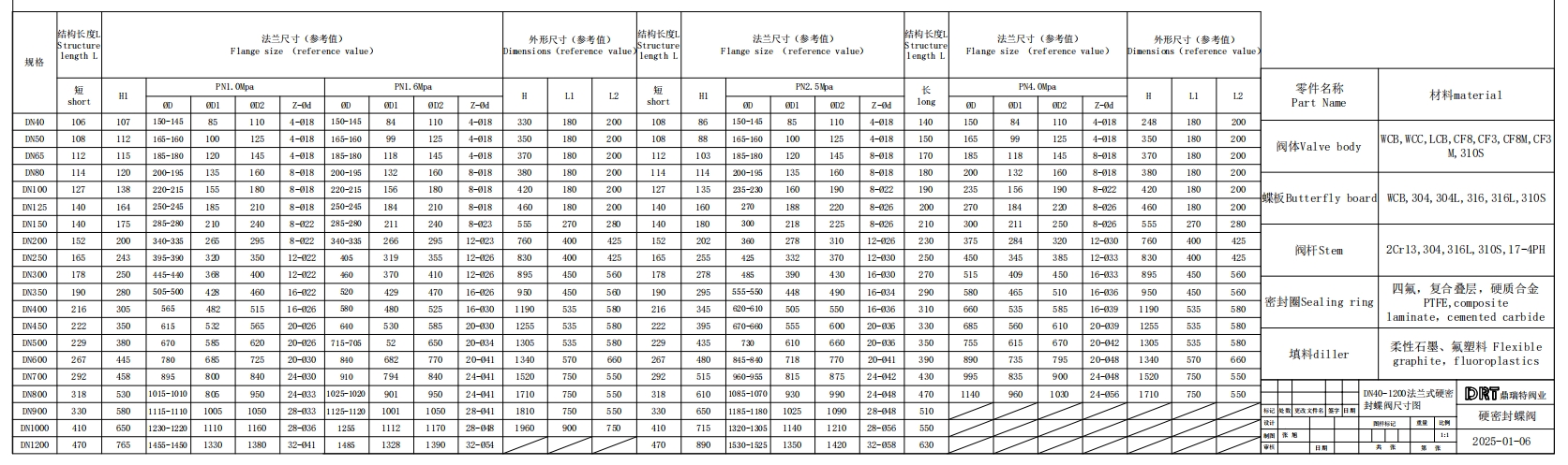 硬密封法蘭式蝸輪蝶閥數(shù)據(jù)