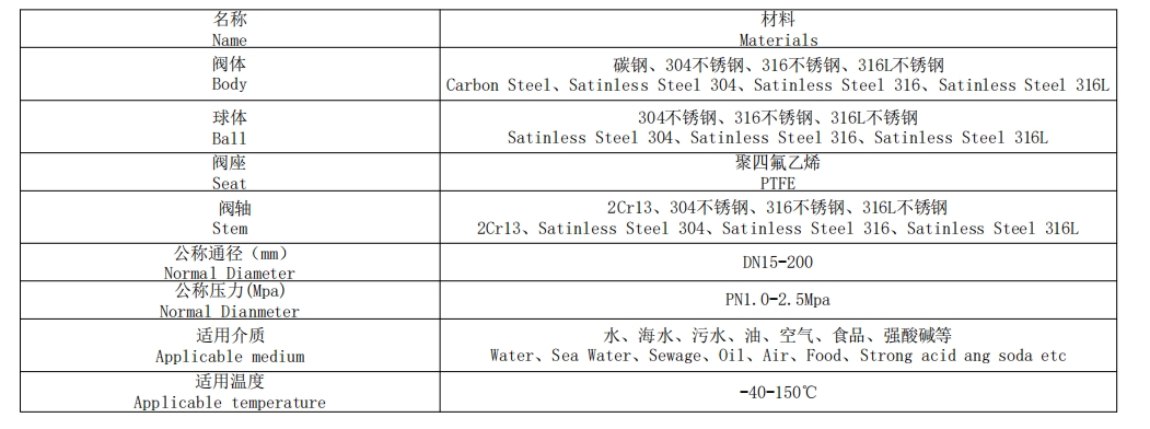法蘭式手柄球閥表格 法蘭式手柄球閥表格