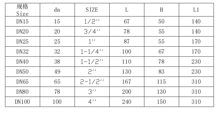 三片式手柄球閥規(guī)格