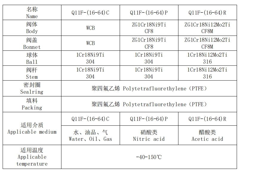 二片式手柄球閥參數(shù) 二片式手柄球閥參數(shù)