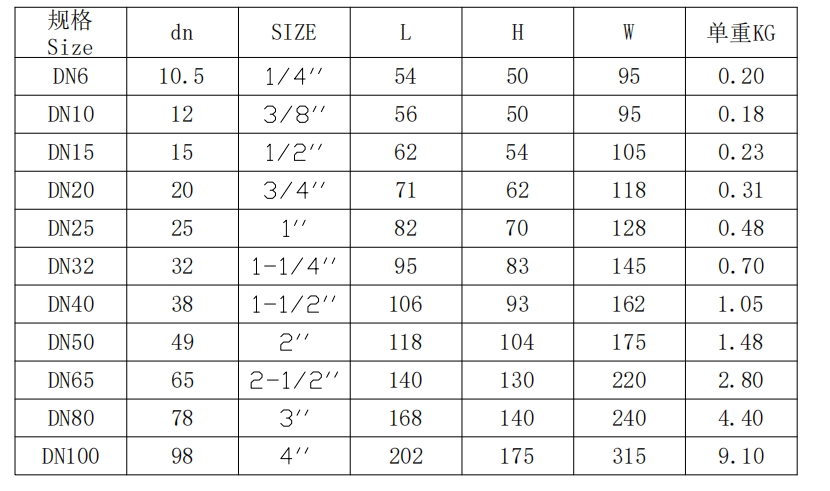 二片式手柄球閥規(guī)格 二片式手柄球閥規(guī)格