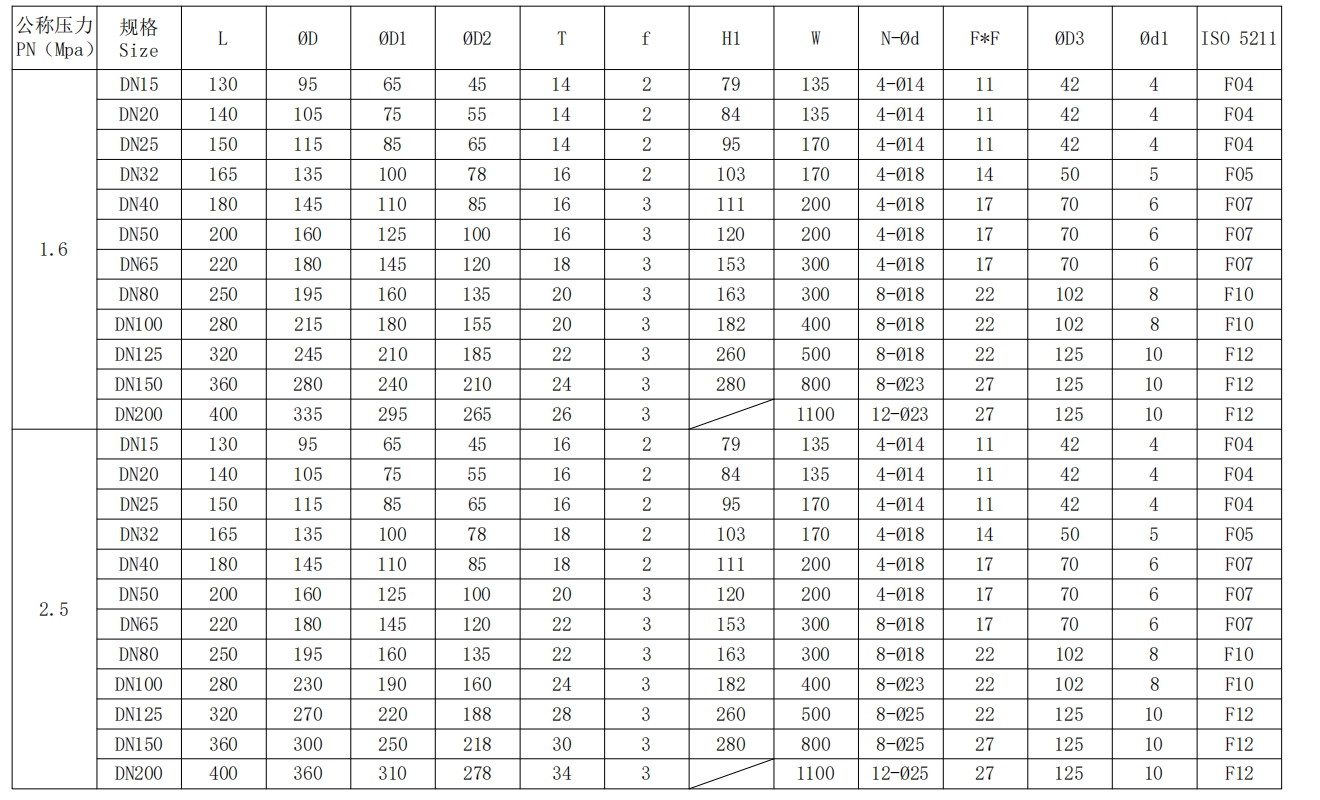 法蘭式發(fā)訊球閥規(guī)格