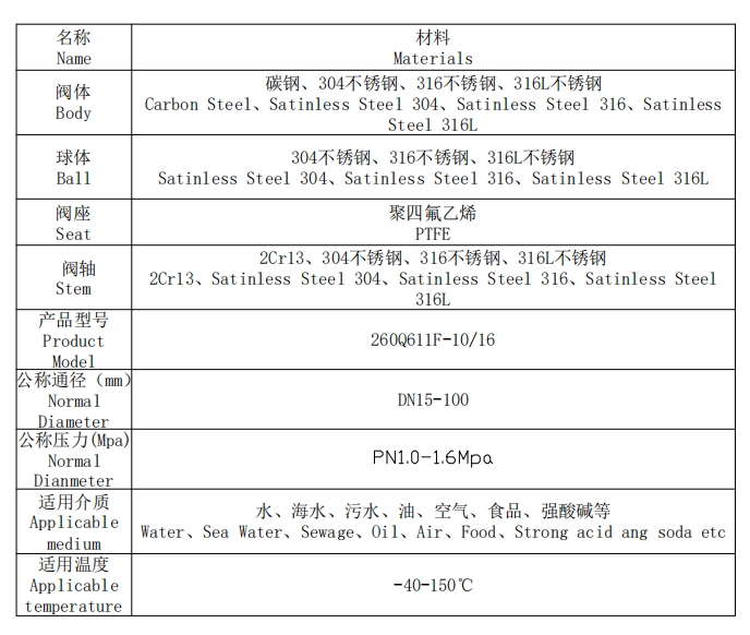 三片式氣動球閥參數(shù) 三片式氣動球閥參數(shù)