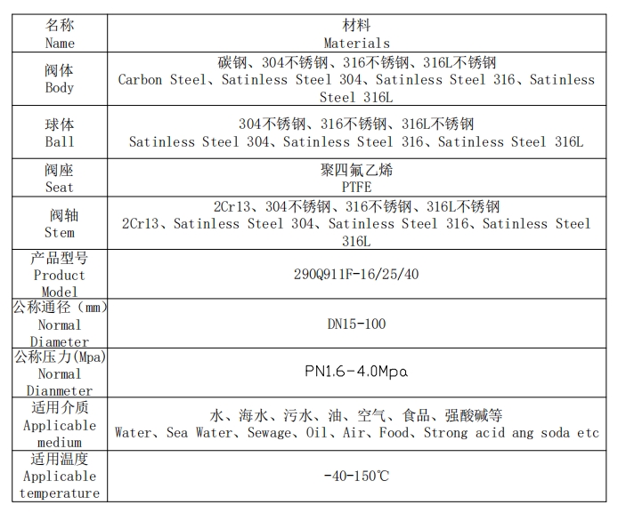 三片式電動球閥參數(shù) 三片式電動球閥參數(shù)