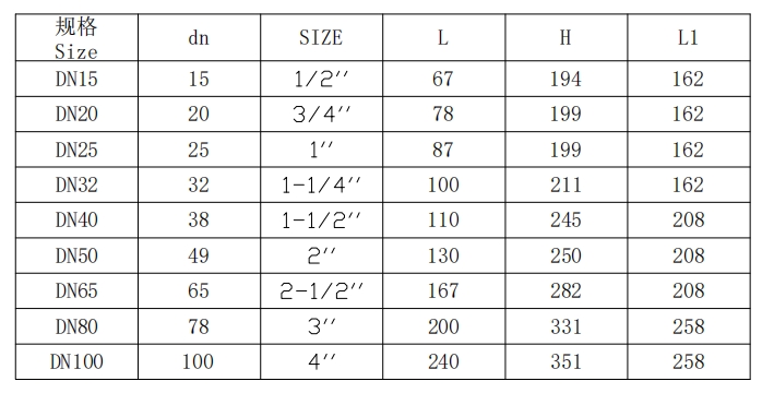 三片式電動球閥規(guī)格 三片式電動球閥規(guī)格