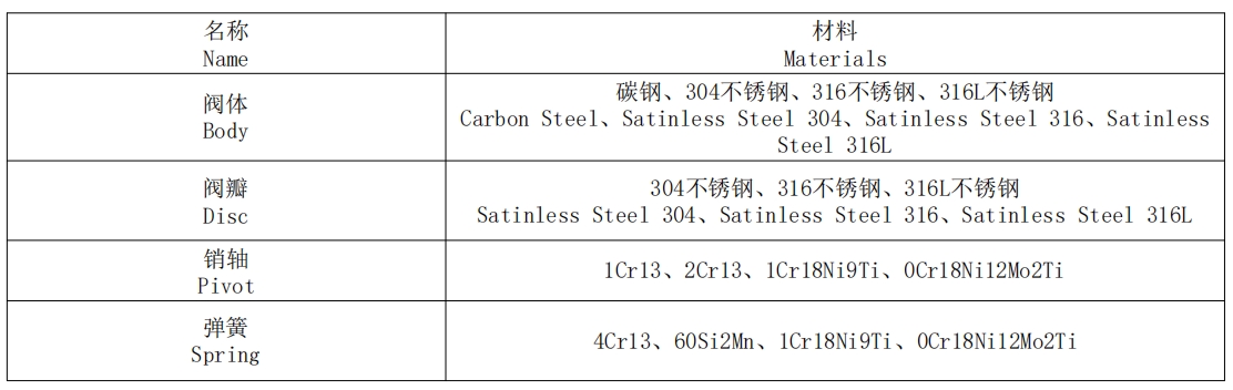 蝶式止回閥表格