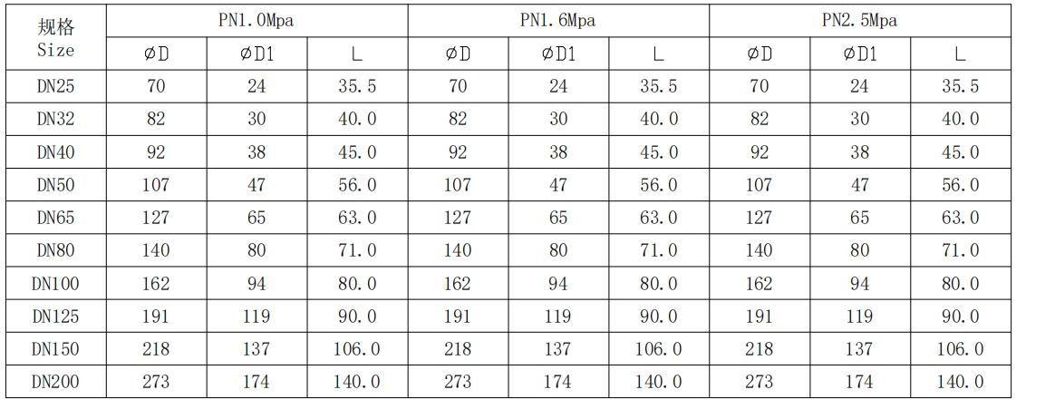 升降式止回閥規(guī)格 升降式止回閥規(guī)格