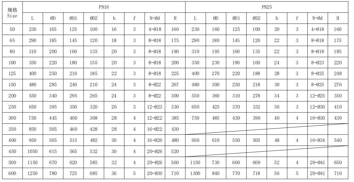 旋啟式止回閥規(guī)格 旋啟式止回閥規(guī)格