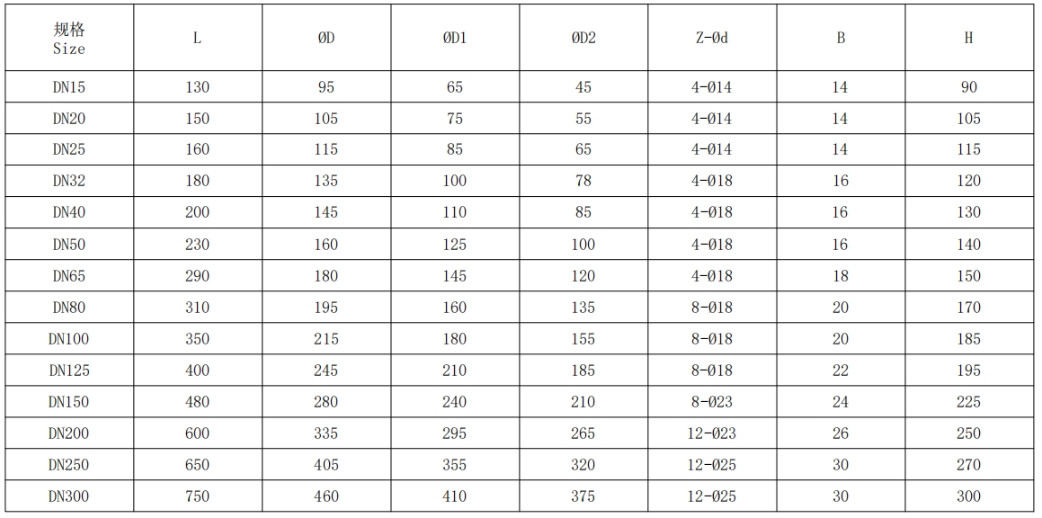 升降止回閥規(guī)格