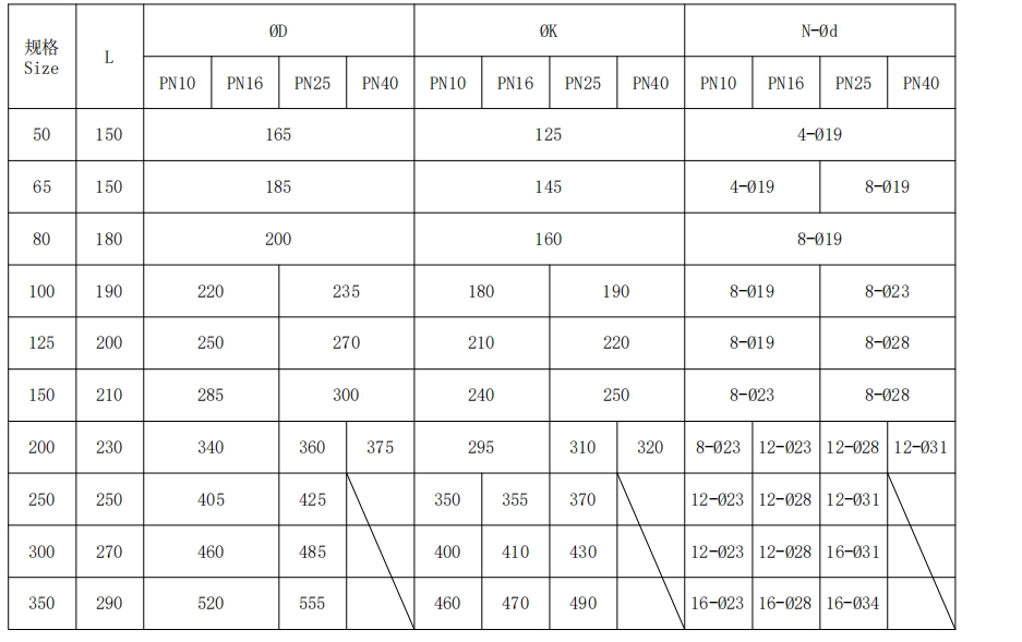消聲止回閥規(guī)格 消聲止回閥規(guī)格