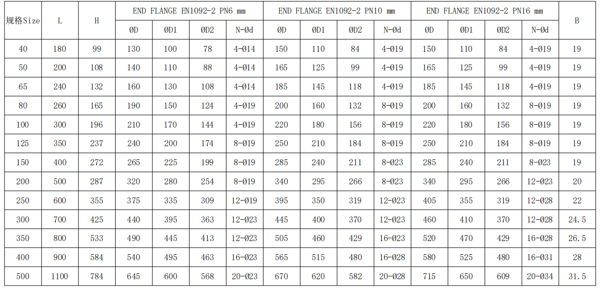 球型止回閥規(guī)格 球型止回閥規(guī)格