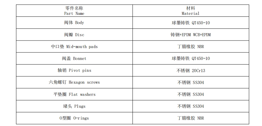 橡膠瓣止回閥參數(shù) 橡膠瓣止回閥參數(shù)