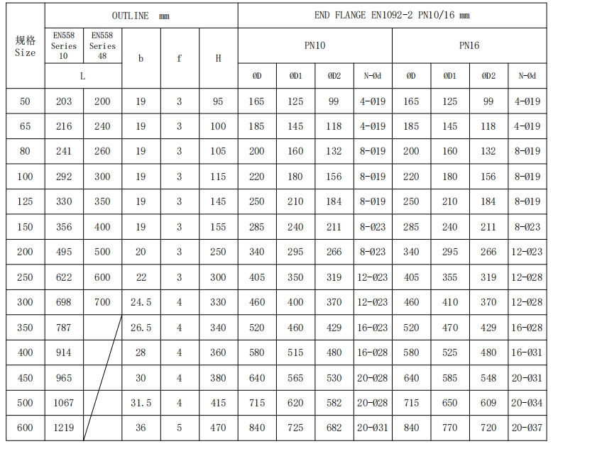 橡膠瓣止回閥規(guī)格 橡膠瓣止回閥規(guī)格
