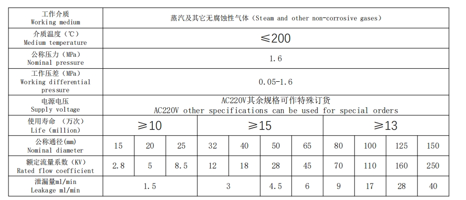 電磁閥參數(shù)